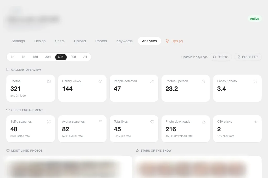 Analíticas de un evento en el panel de RealTime.Photos: visitas a la galería, likes, personas detectadas y actividad a lo largo del tiempo