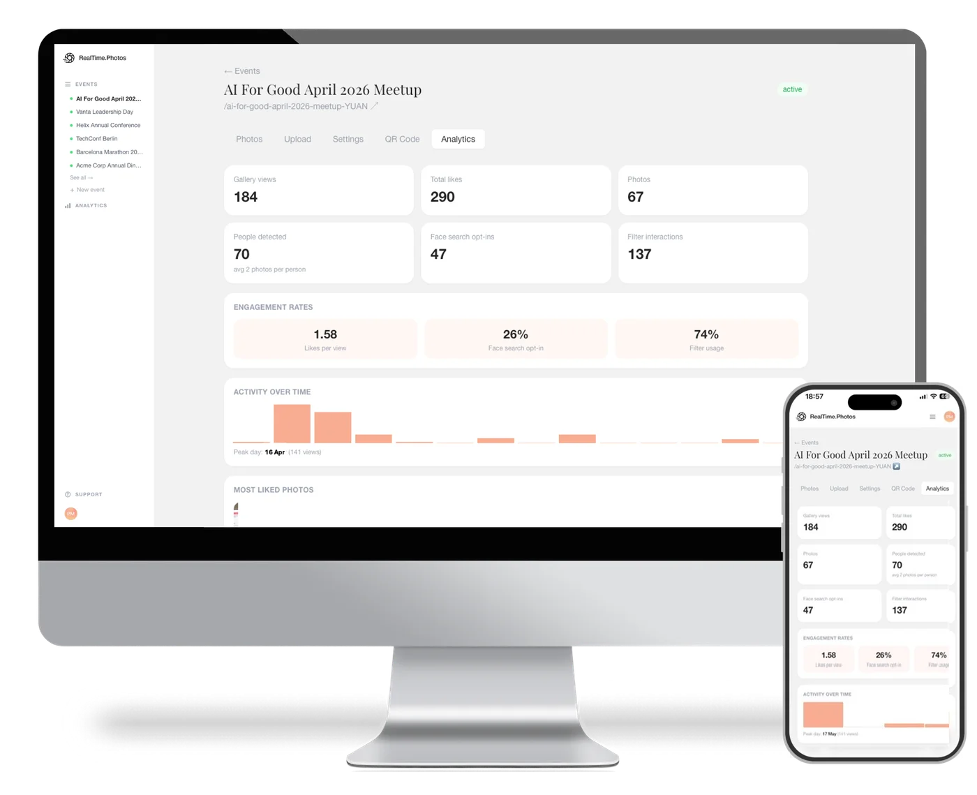 Analytics dashboard showing gallery views, likes, and engagement metrics